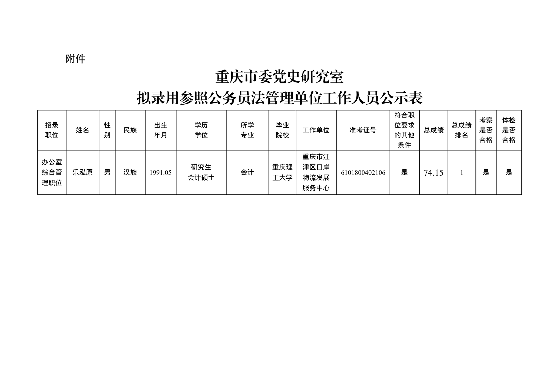 重庆市委党史研究室2026年度拟录用参公单位工作人员公示_02(1)